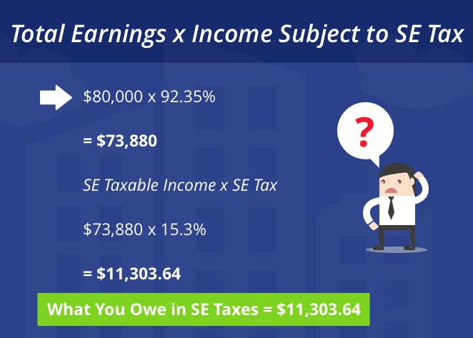 Understanding Self-Employment Tax | Community Tax