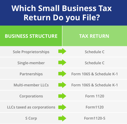 Essential Tax Forms for Small Businesses | Community Tax